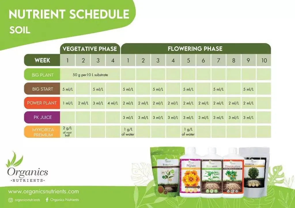 Organic Nutrients – Starter Kit | Täydellinen orgaaninen ravinnepaketti