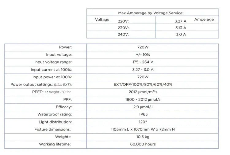 Solux LED Vega PRO 720W 2.9 µmol/J – Täyden spektrin LED-kasvivalo