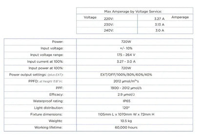 Solux LED Vega PRO 720W 2.9 µmol/J – Täyden spektrin LED-kasvivalo